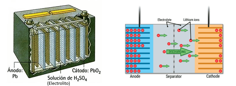 Baterias solares de Plomo y de Litio, ¿Bateria Plomo vs Litio?