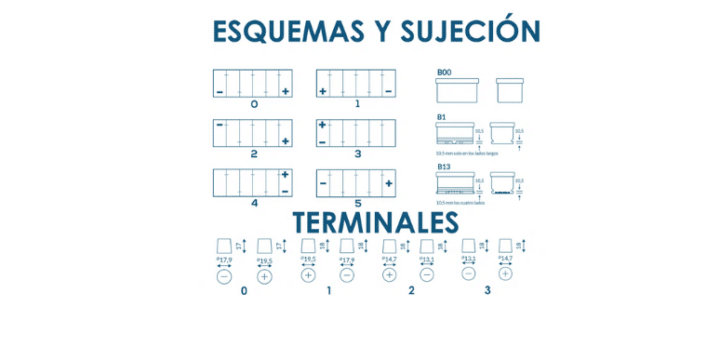 Esquemas, Sujeciones y Terminales estándar